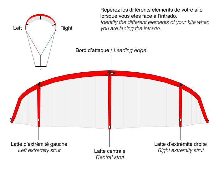 GONG | Kite Strutwave 5m Bladder - Set complet
