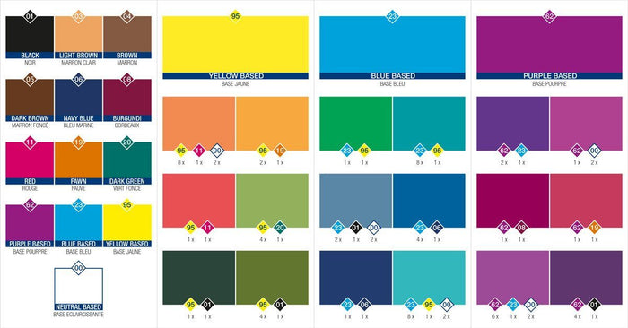 A colour chart of Saphir Teinture Francaise dye for leather